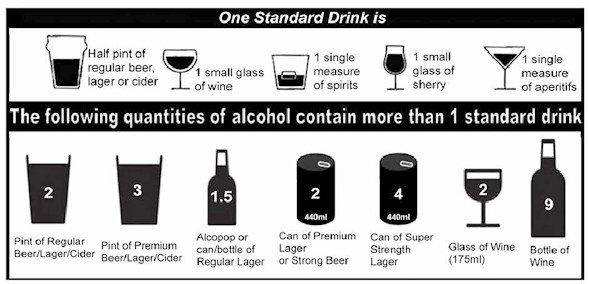 One Standard Drink
